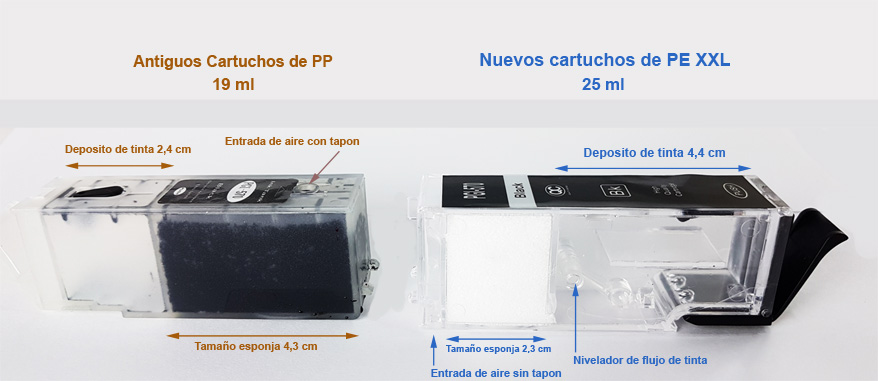 JUEGO de Tinta comestible con 5 cartuchos - CLI-551+PGI-550 XXL